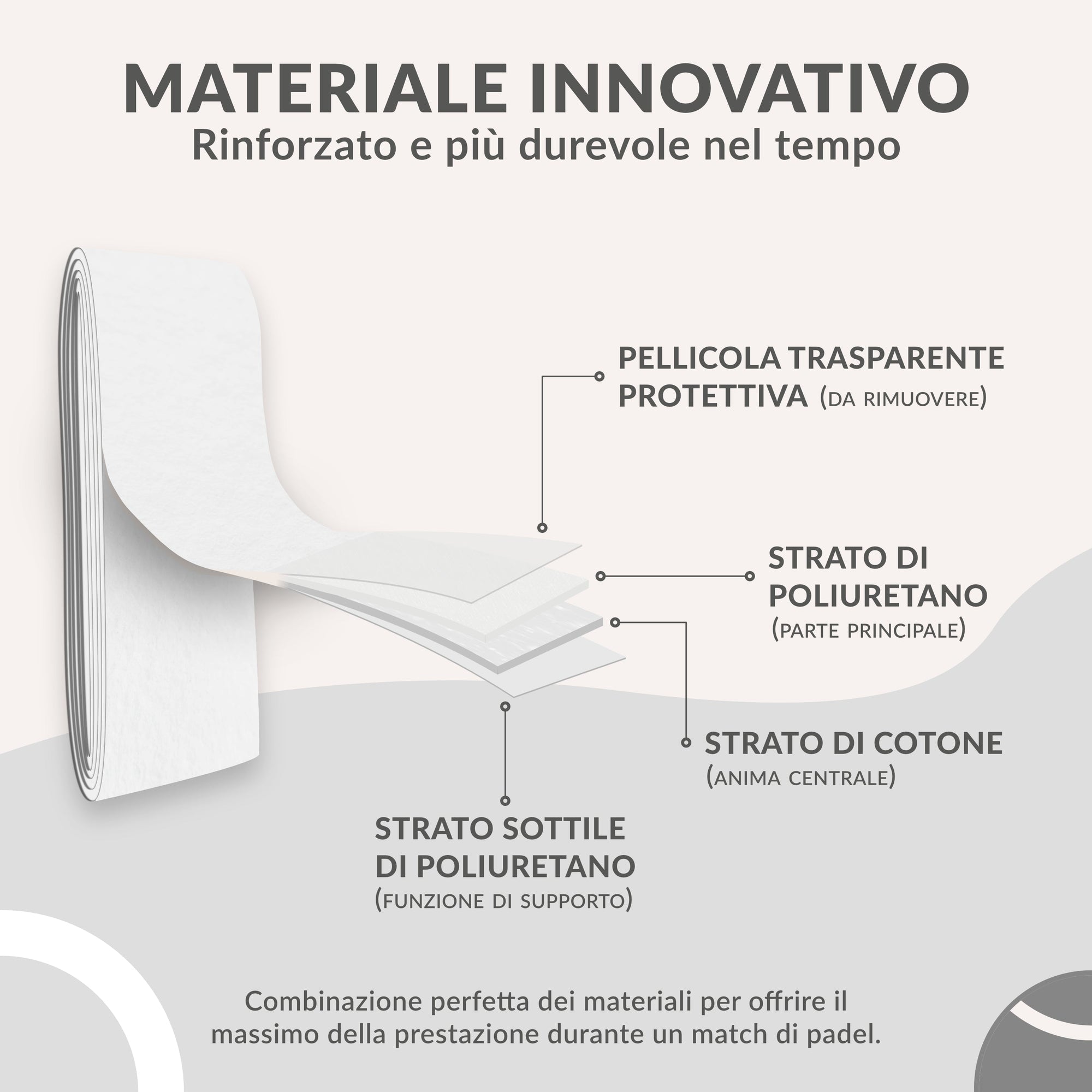 Overgrip Padel Bianco Extra Aderente